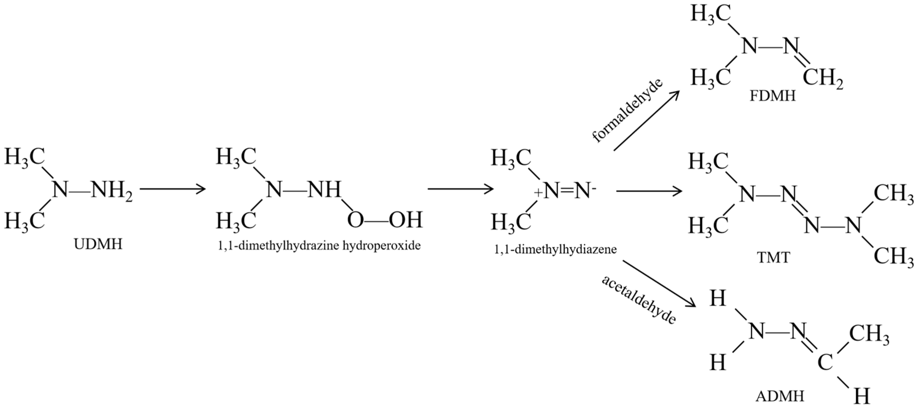Toxics 14 00169 g004 Toxics 14 00169 g004