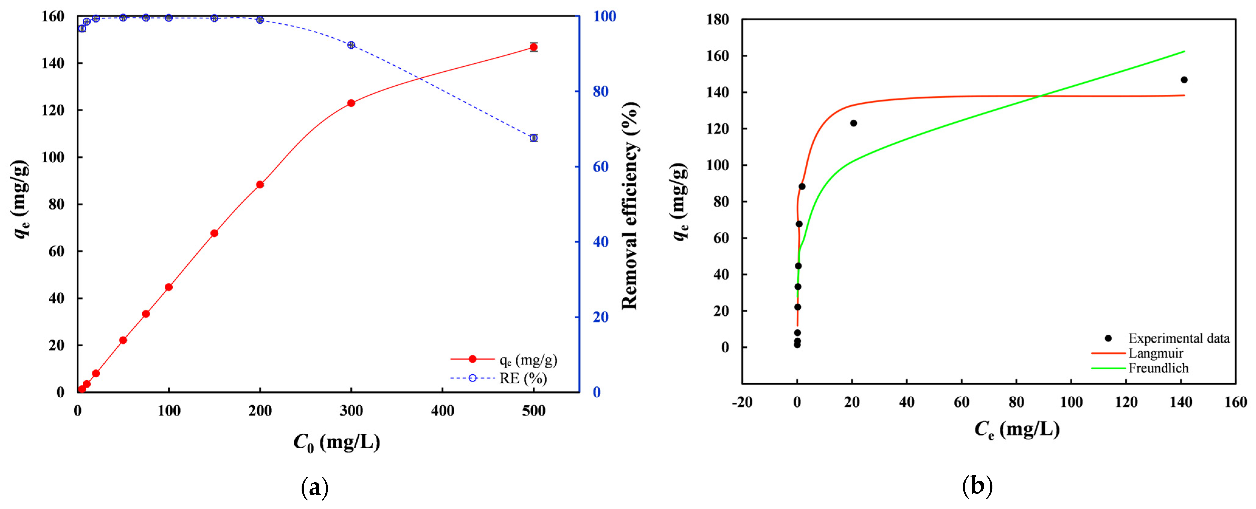 Toxics 14 00206 g008 Toxics 14 00206 g008