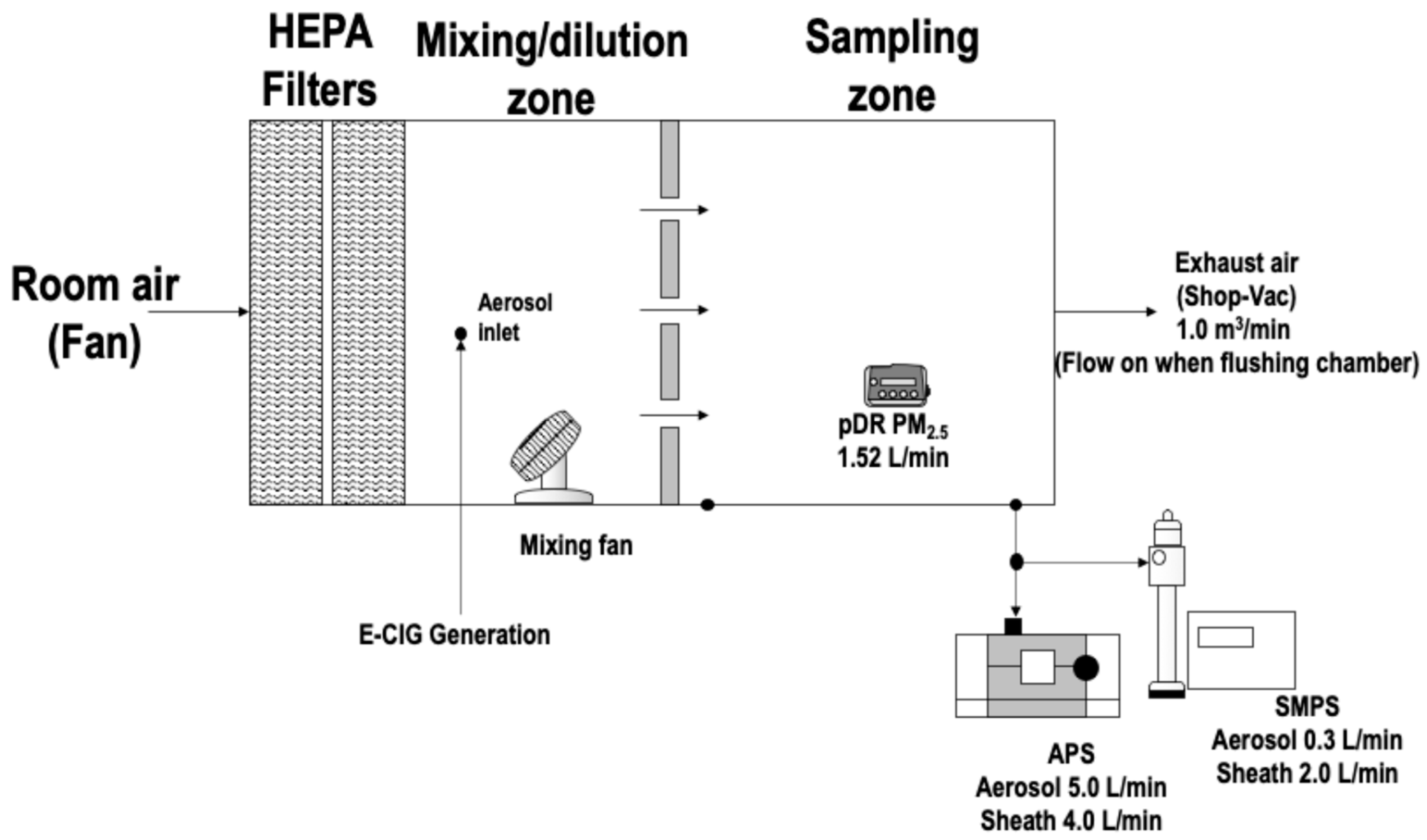 Toxics 14 00256 g001 Toxics 14 00256 g001
