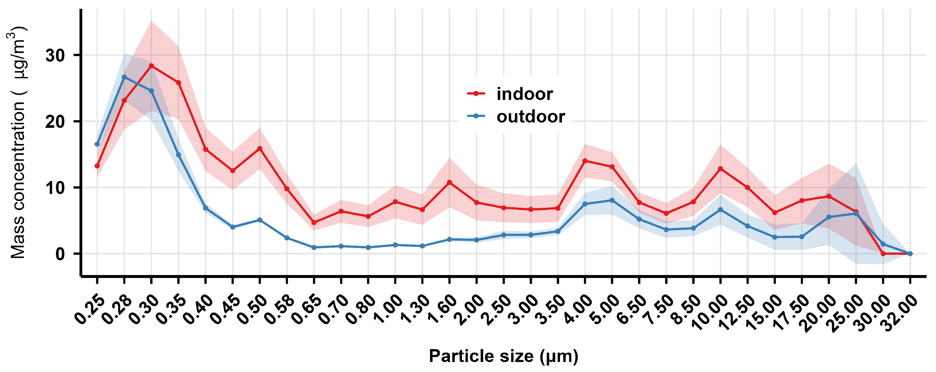 Toxics 14 00259 g001
