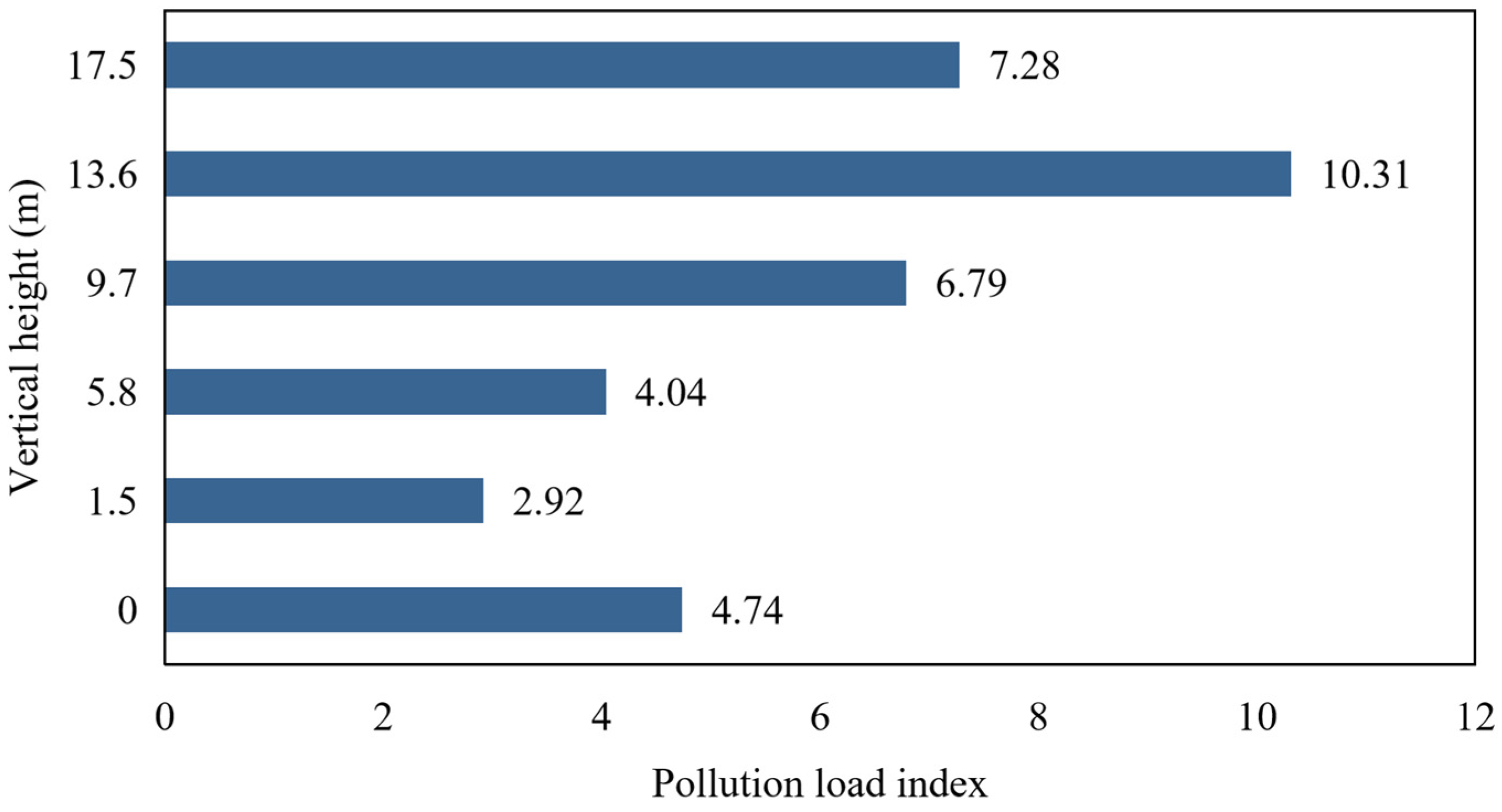 Toxics 14 00312 g006
