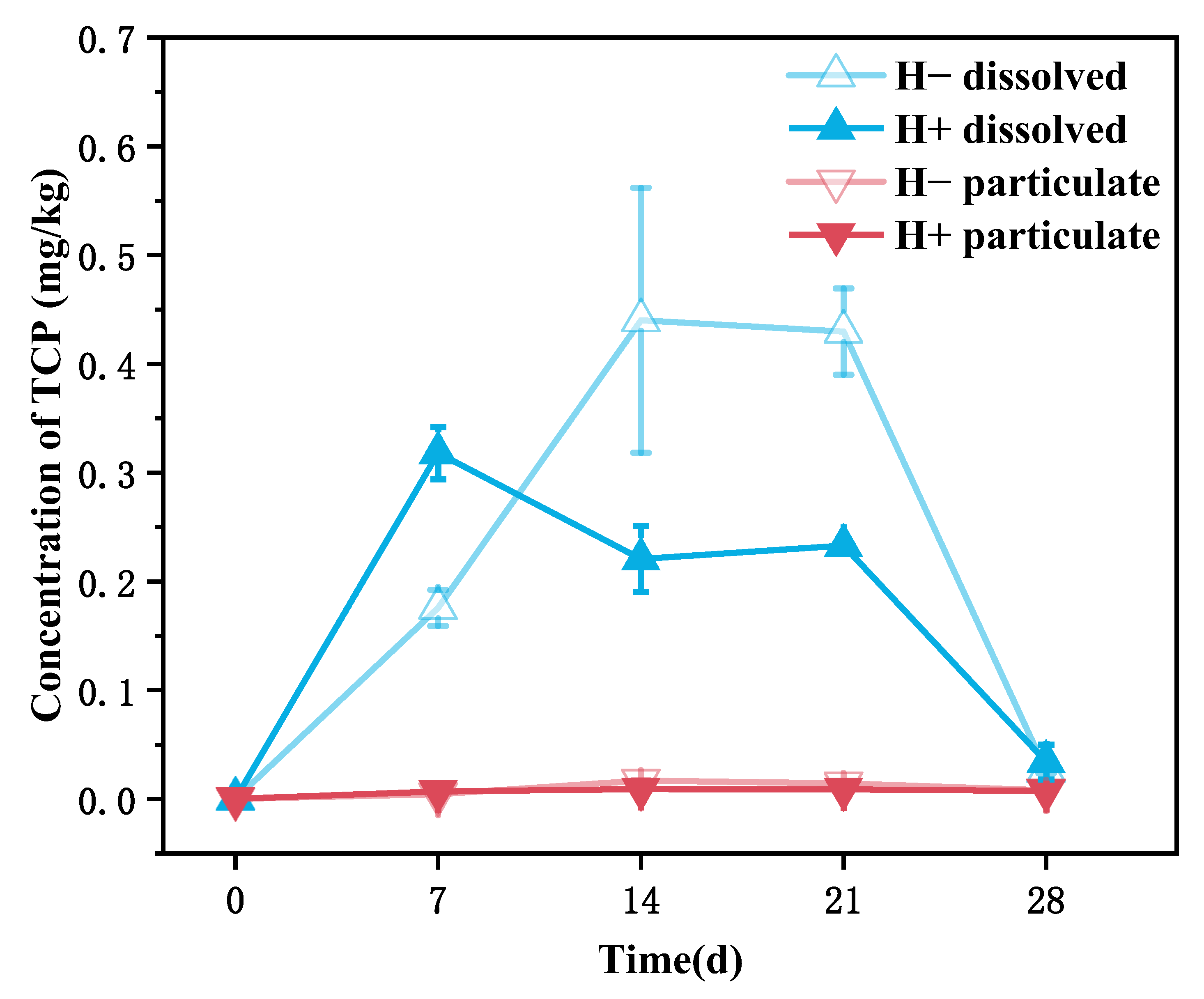 Toxics 14 00314 g003 Toxics 14 00314 g003