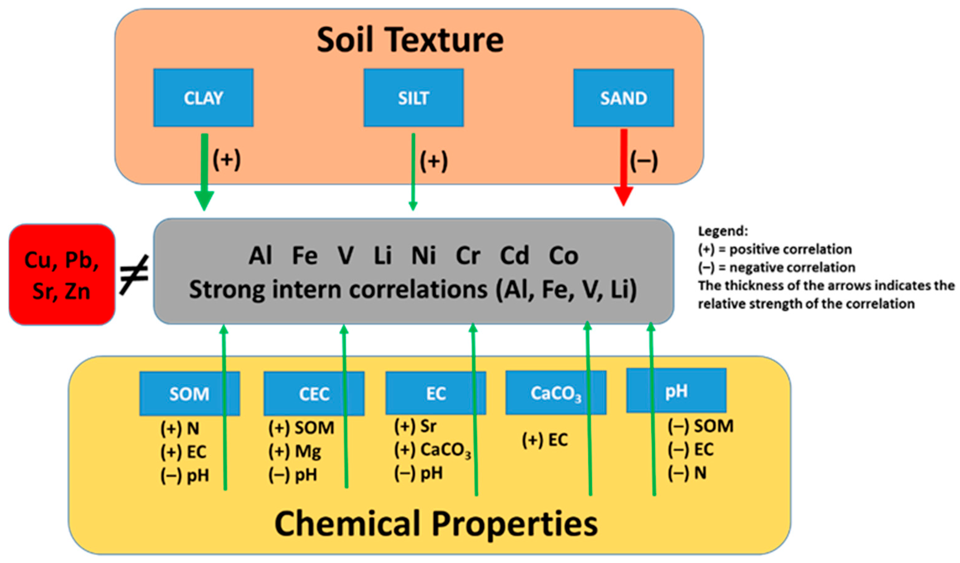 Toxics 14 00353 g004 Toxics 14 00353 g004