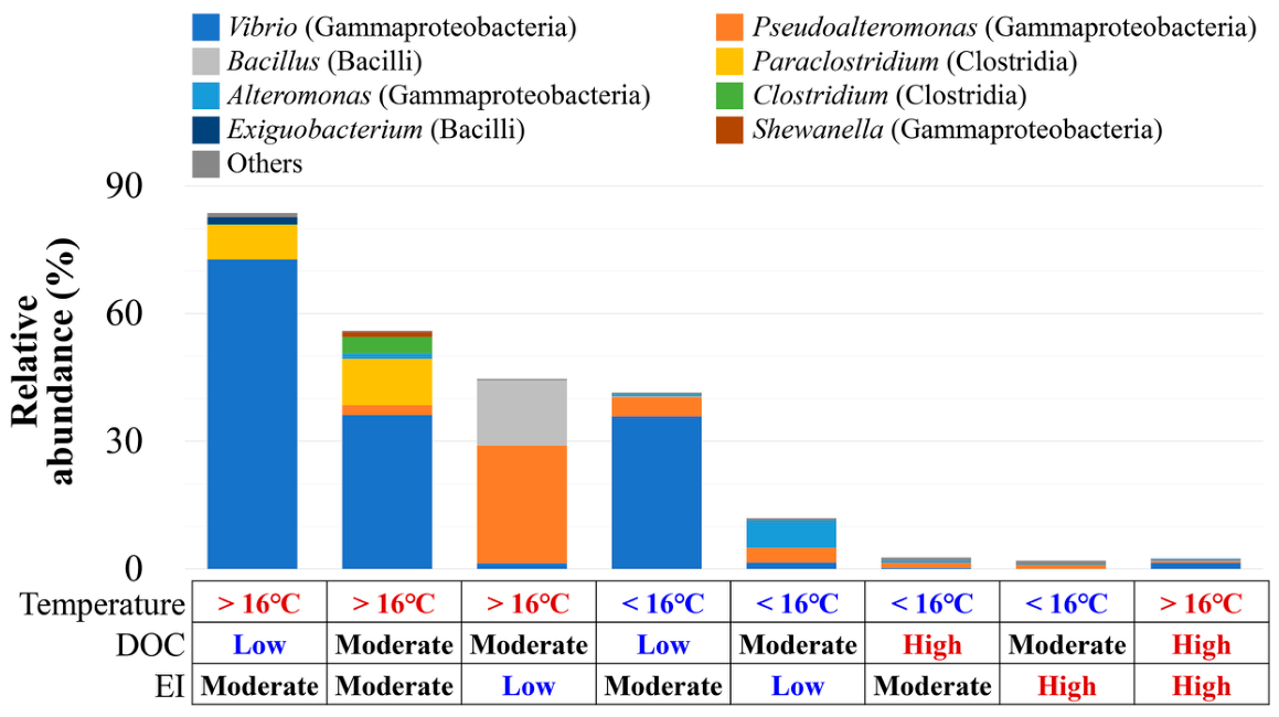 Toxics 14 00392 g004 Toxics 14 00392 g004
