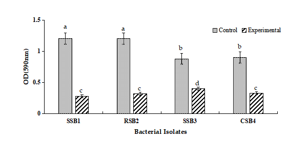 Toxics 14 00493 g007