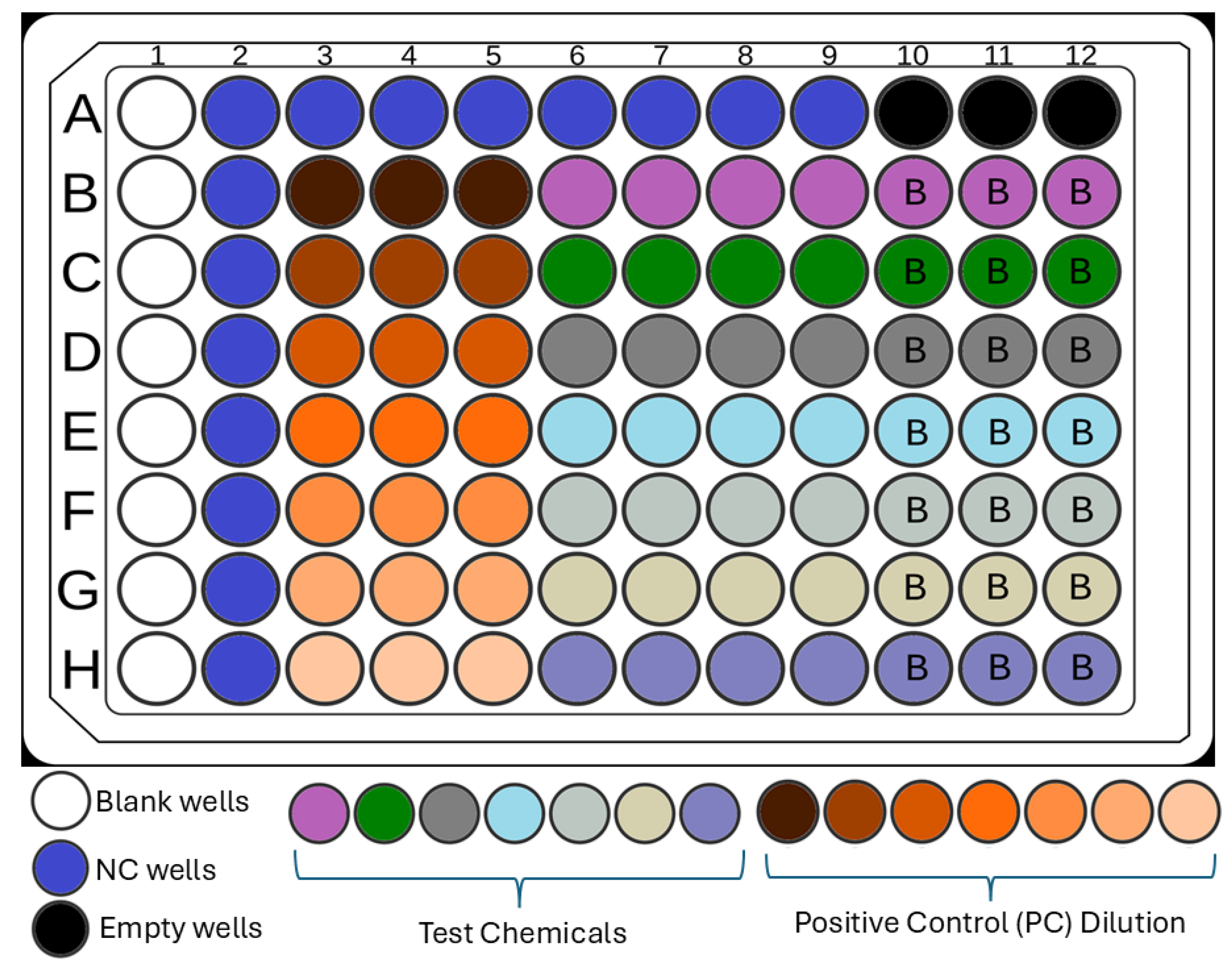 Toxics 14 00511 g003 Toxics 14 00511 g003