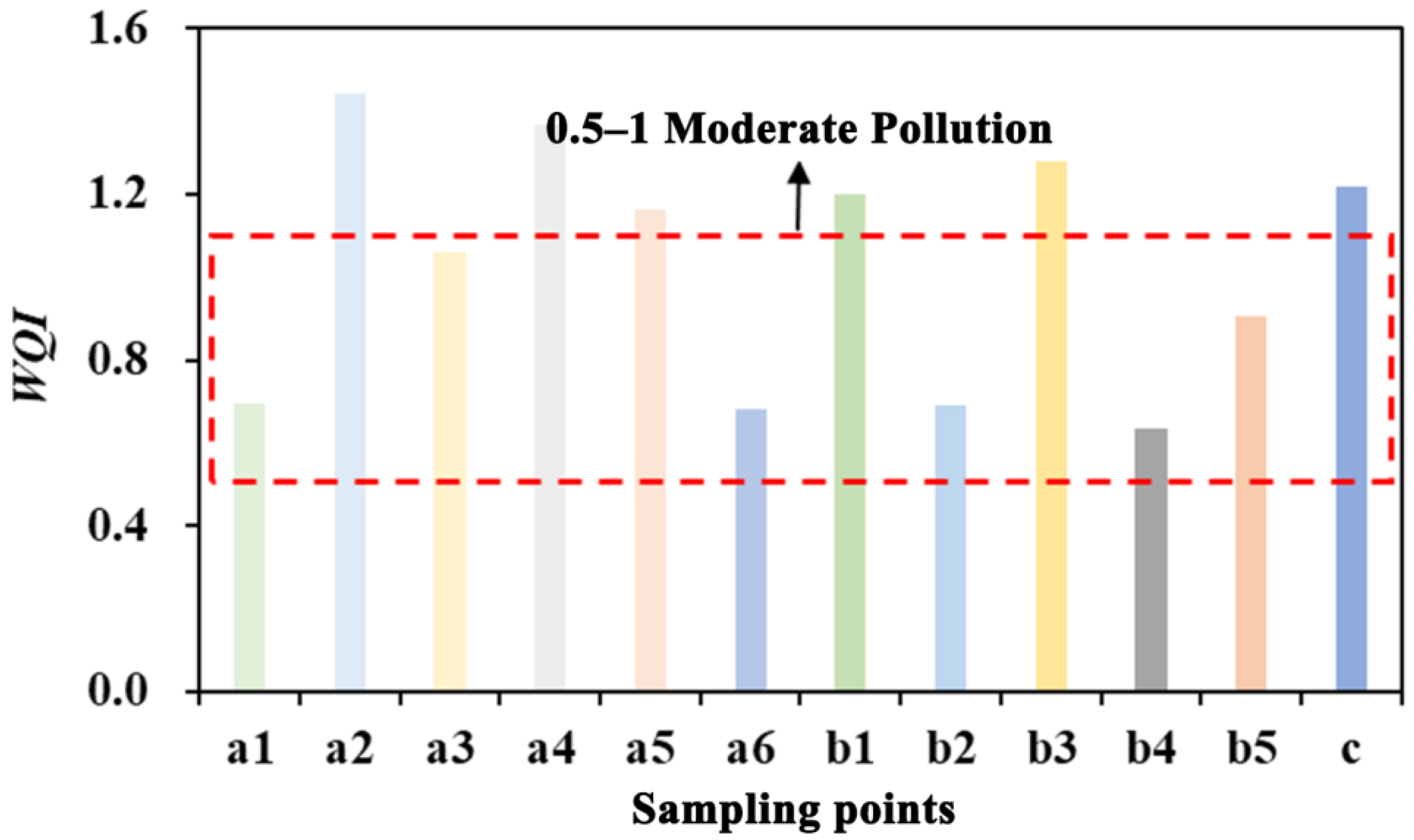 Toxics 14 00539 g006