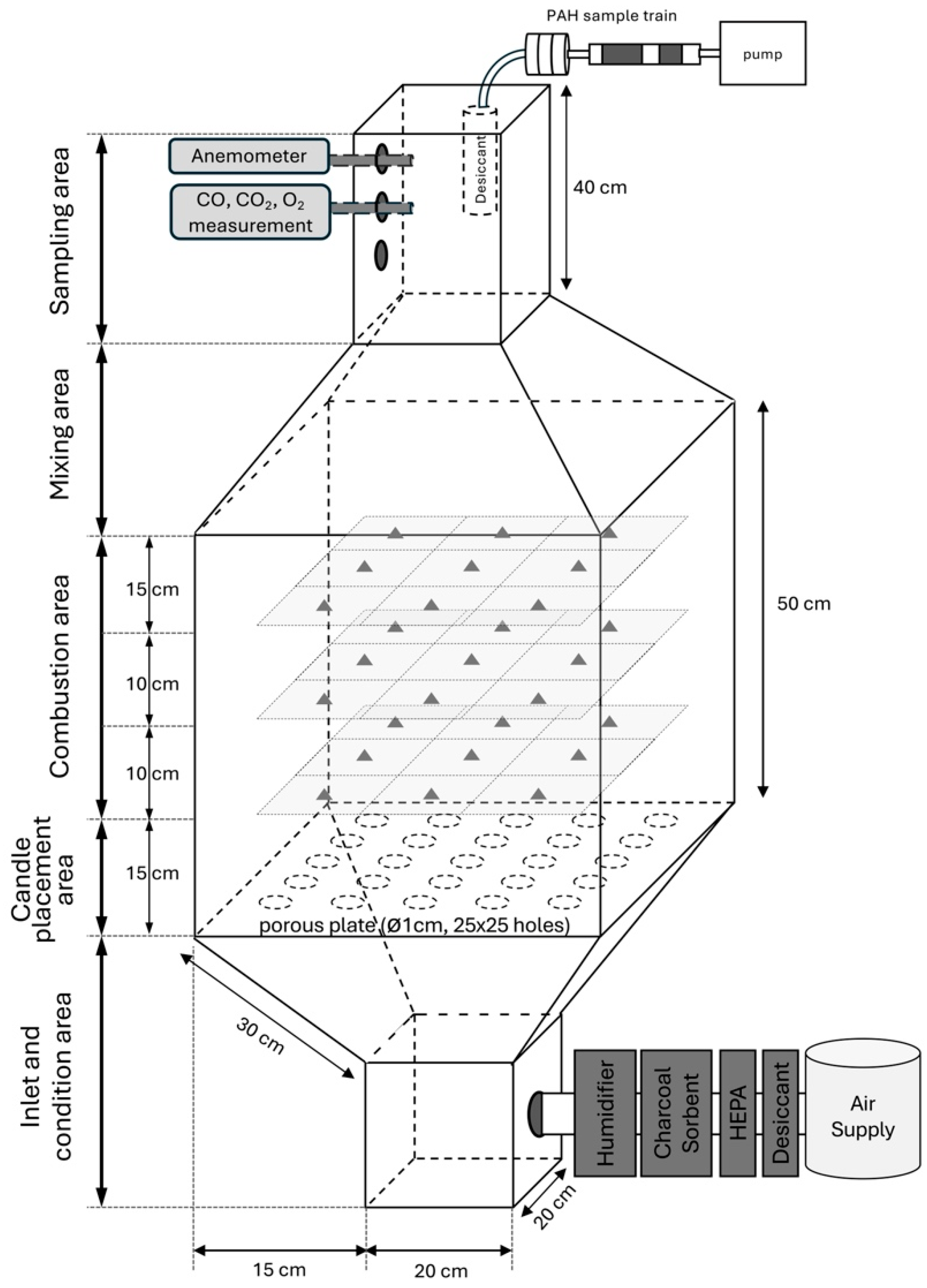 Toxics 14 00565 g001