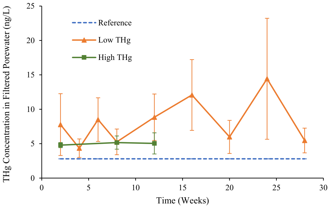 Toxics 14 00612 g002 Toxics 14 00612 g002