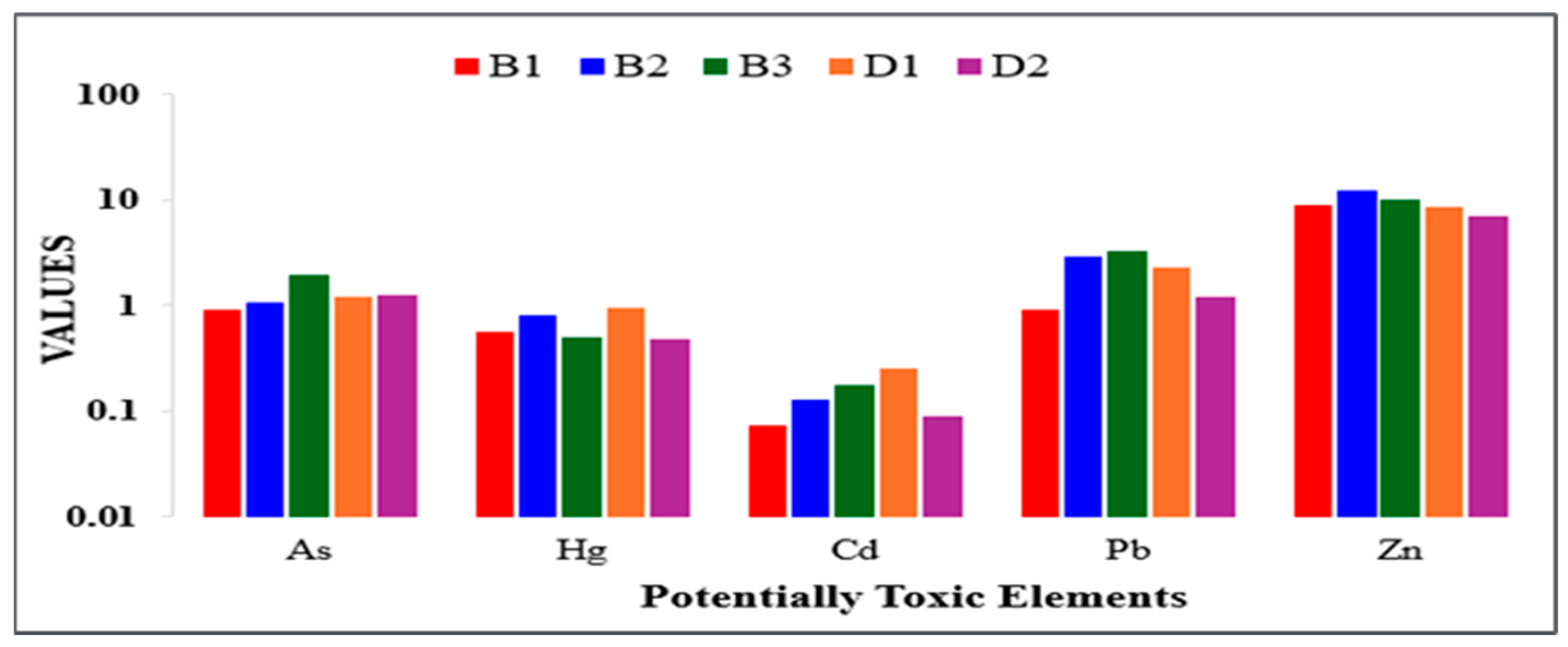 Toxics 14 00613 g003 Toxics 14 00613 g003