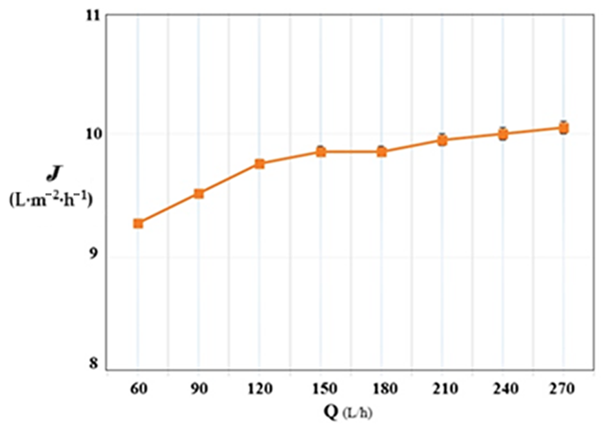 Toxics 14 00640 g011 Toxics 14 00640 g011