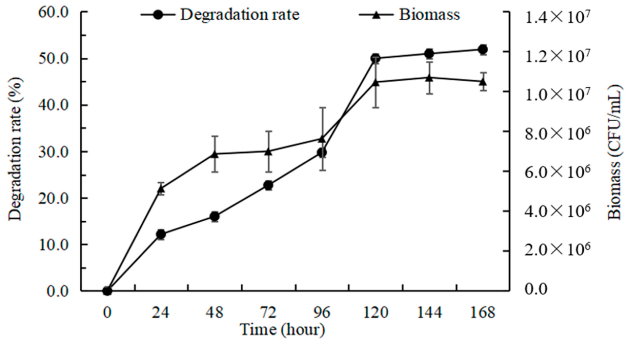 Toxics 14 00655 g004 Toxics 14 00655 g004