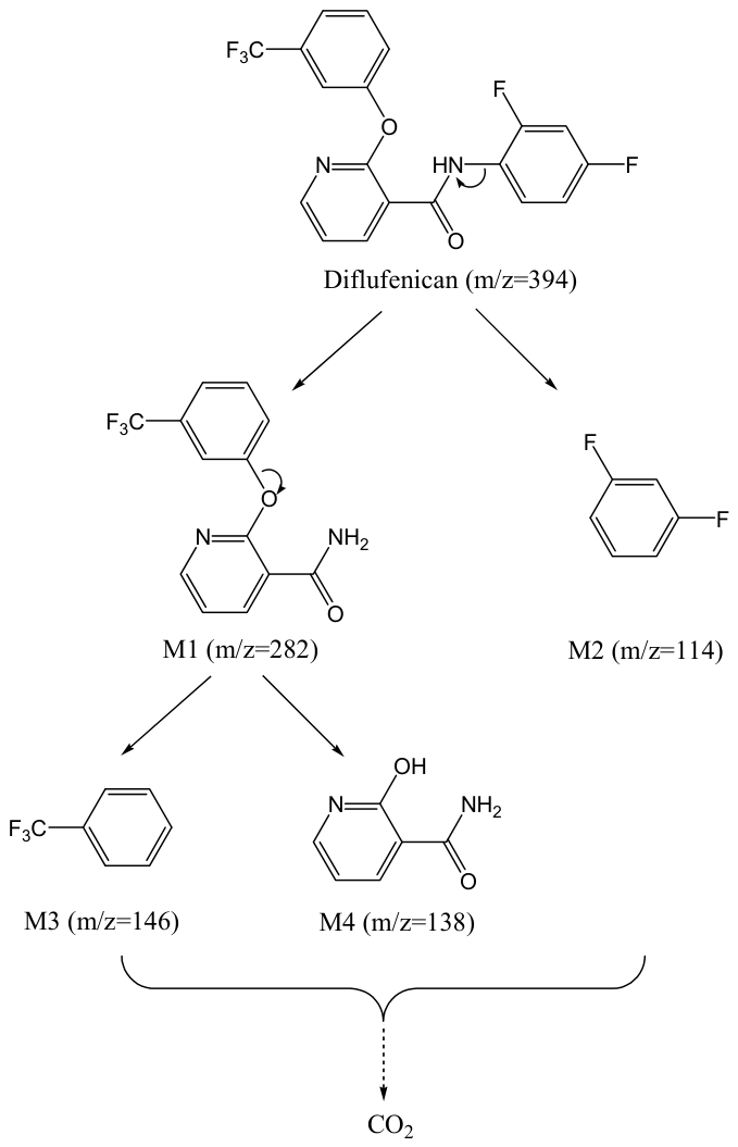 Toxics 14 00655 g011 Toxics 14 00655 g011