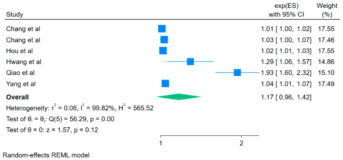 Toxics 14 00790 g005 Toxics 14 00790 g005