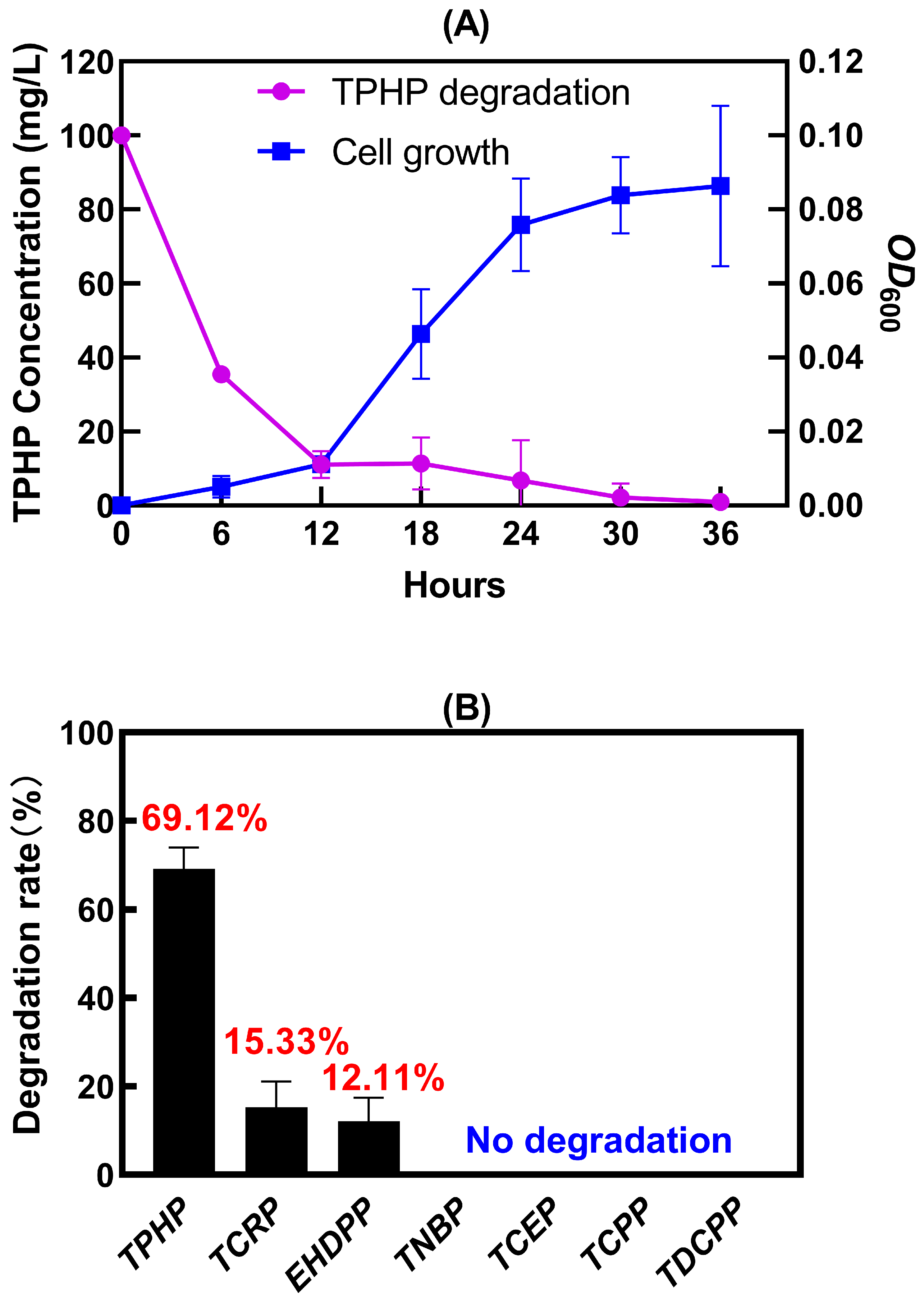 Toxics 14 00815 g004
