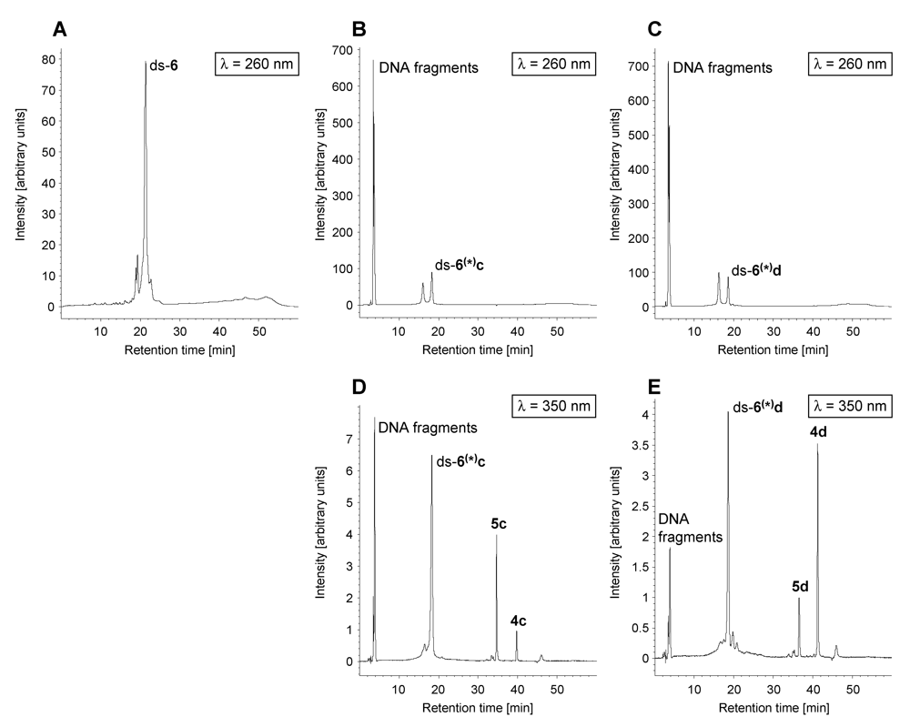 Toxins 01 00134 g007