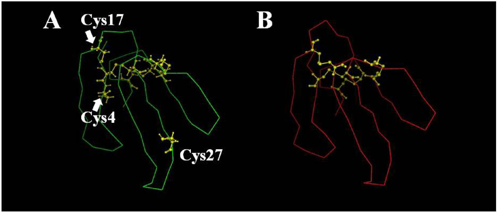 Toxins 01 00151 g006