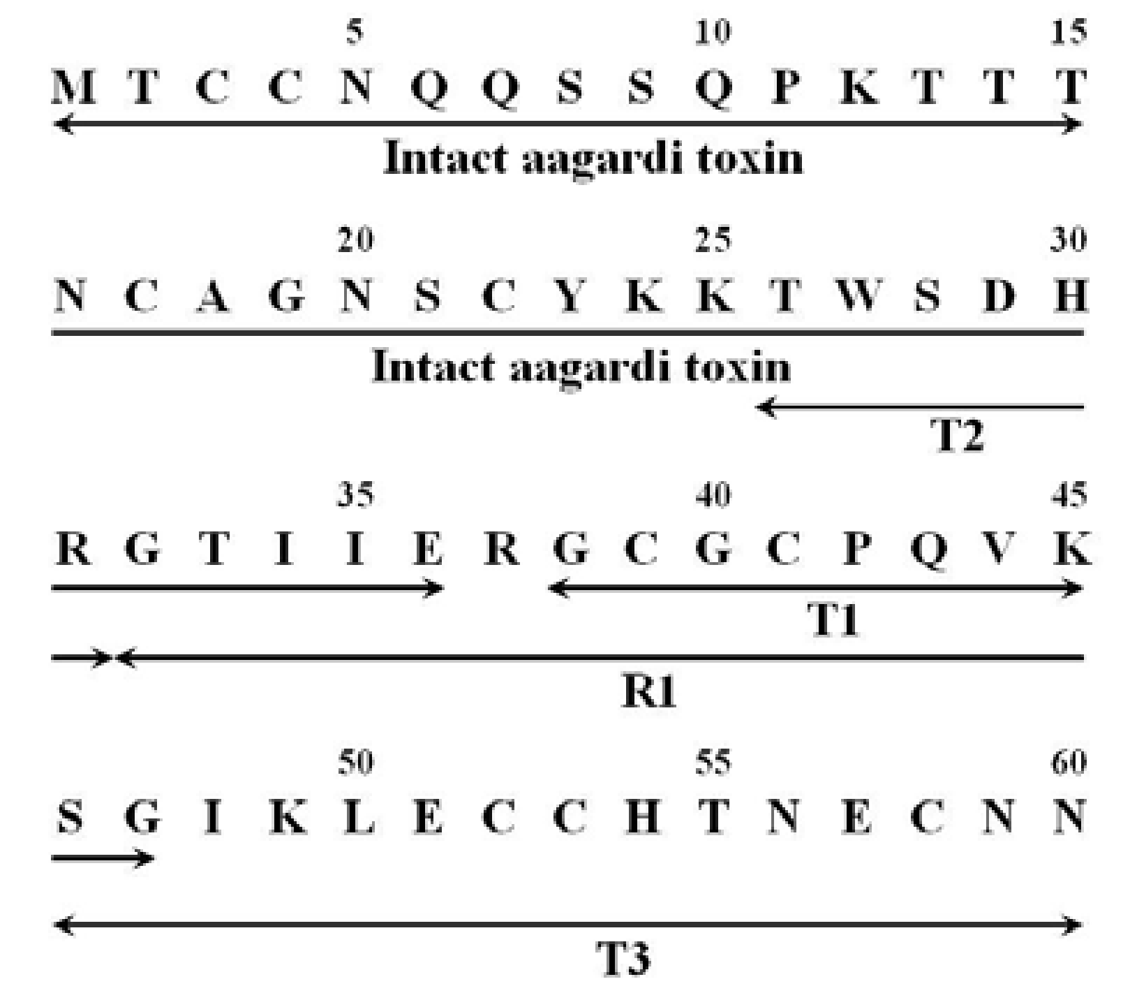 Toxins 01 00162 g004