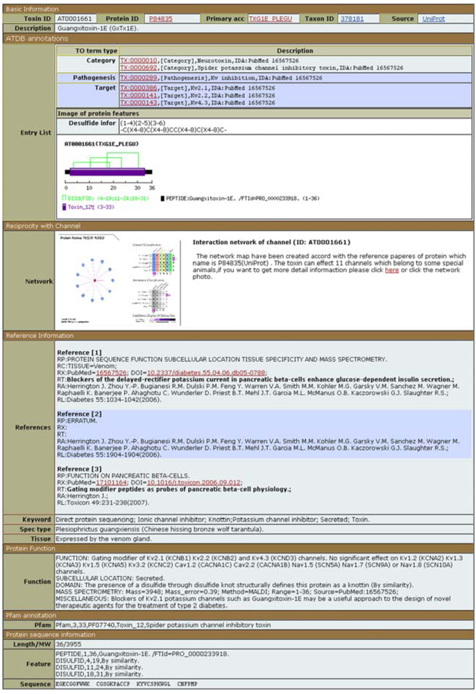 Toxins Free Full Text Animal Toxins How Is Complexity Represented In Databases Html Toxins Free Full Text Animal Toxins How Is Complexity Represented In Databases Html