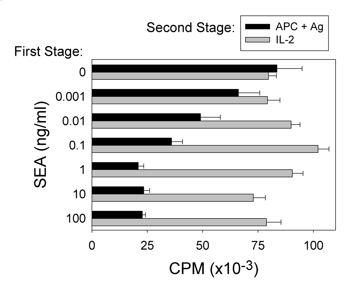 Toxins 02 01704 g003