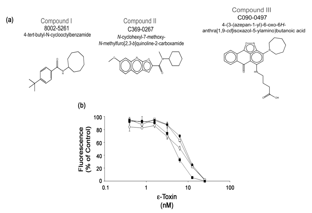 Toxins 02 01825 g003