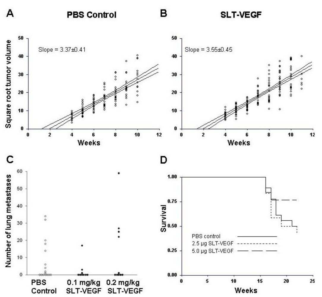 Toxins 02 02242 g007 1024