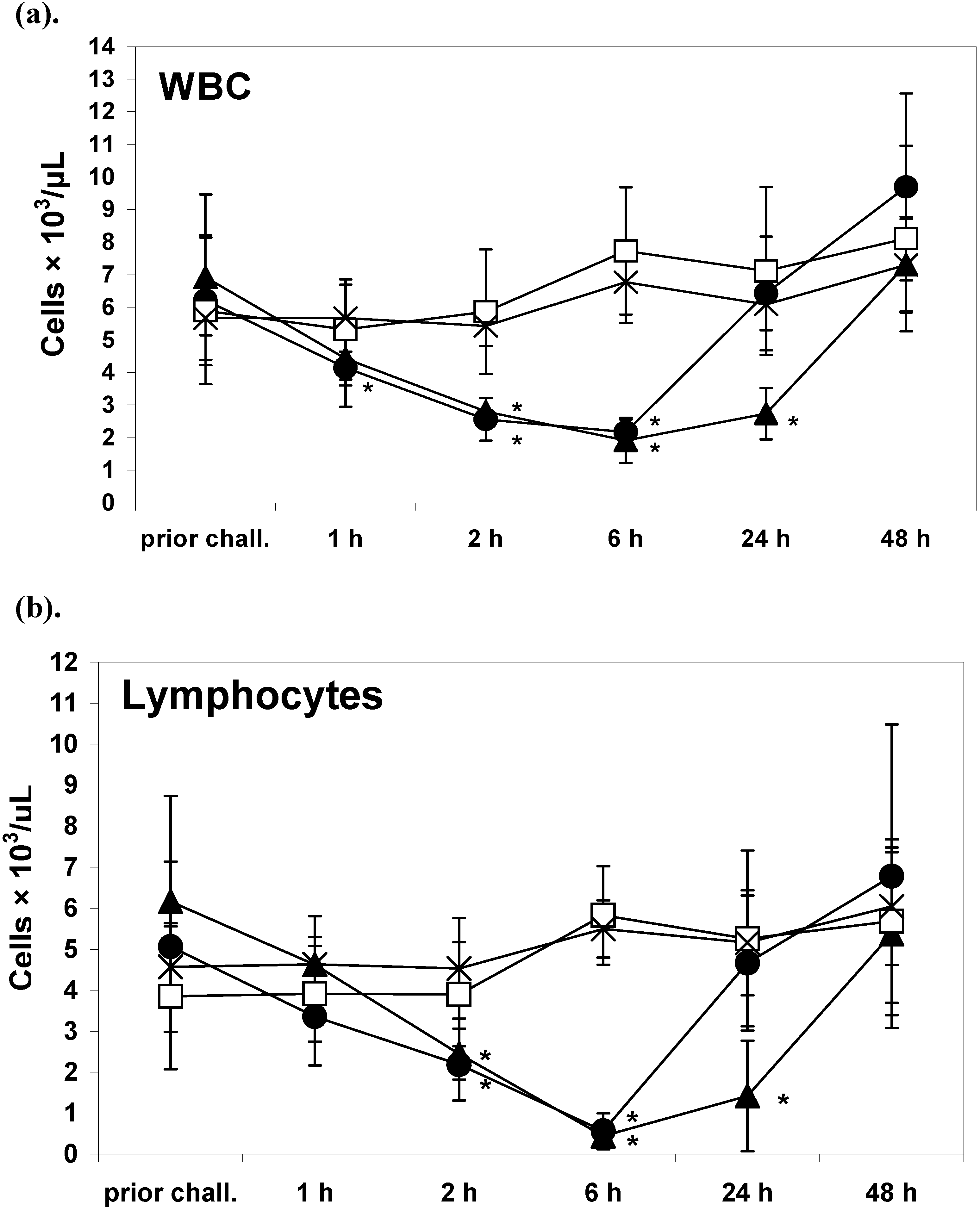 Toxins 02 02272 g001a 550