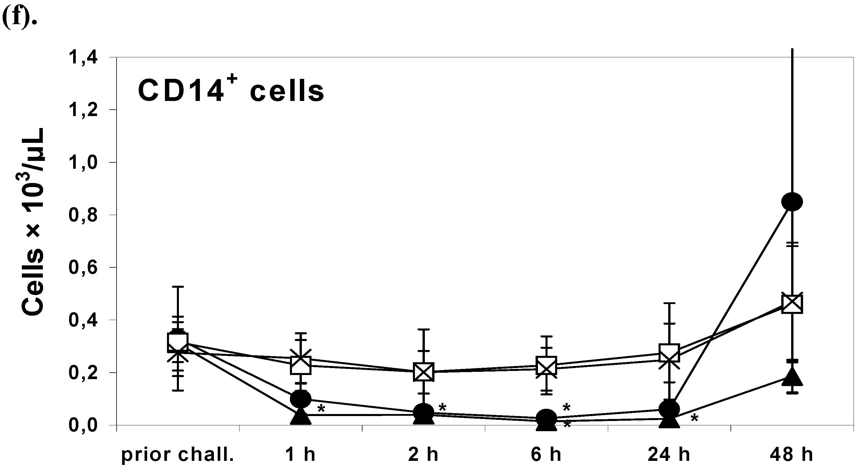 Toxins 02 02272 g001c 550