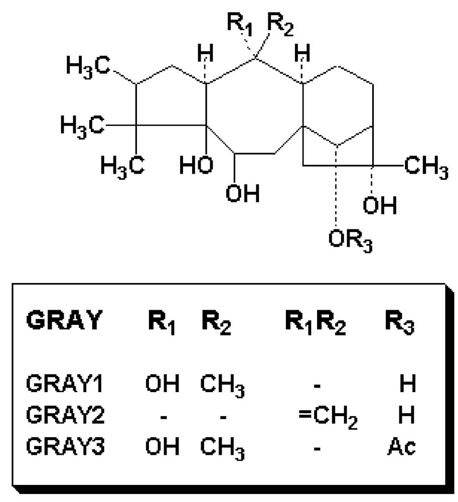 Toxins 02 02289 g009