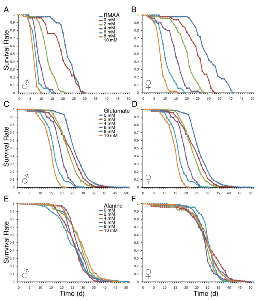 Toxins 02 02663 g001