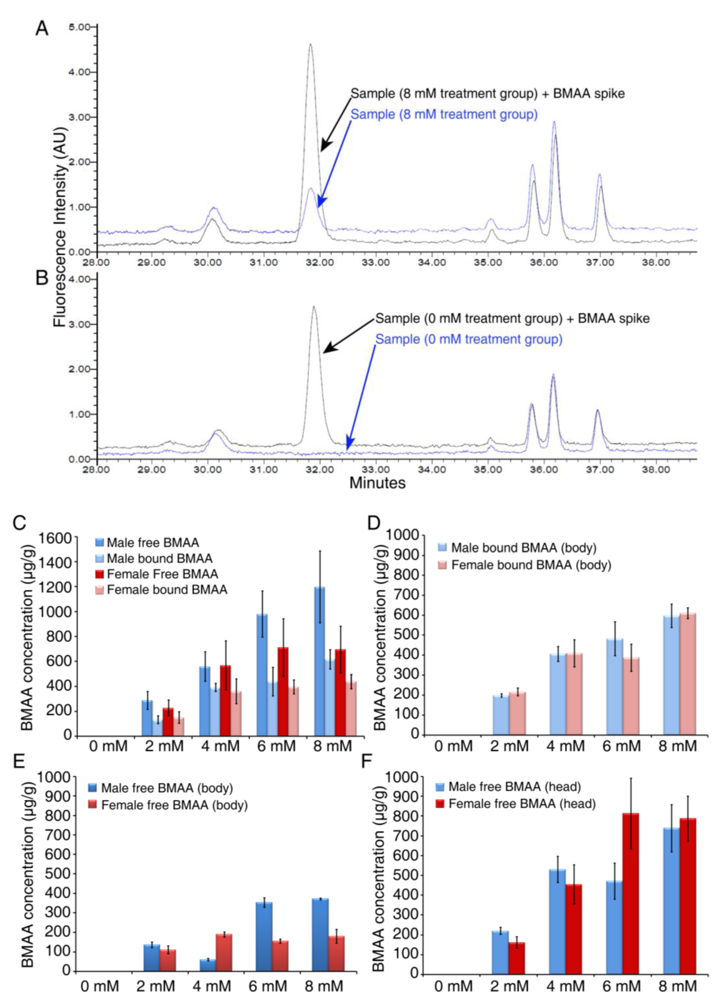 Toxins 02 02663 g003