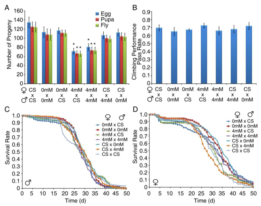 Toxins 02 02663 g005