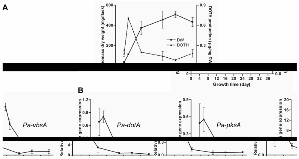 Toxins 02 02738 g002