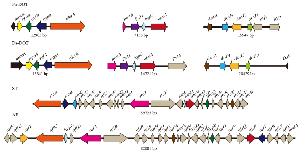 Toxins 02 02738 g003