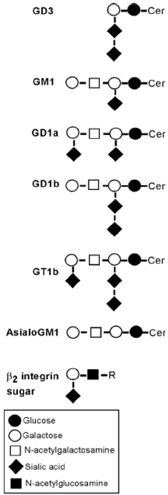 Toxins 02 02824 g002