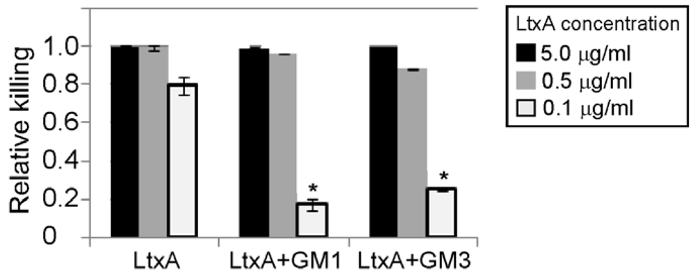 Toxins 02 02824 g005