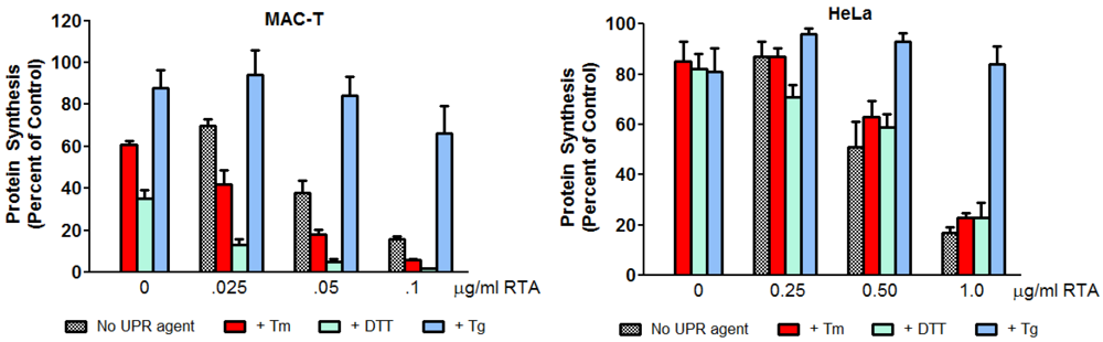 Toxins 03 00453 g007 1024