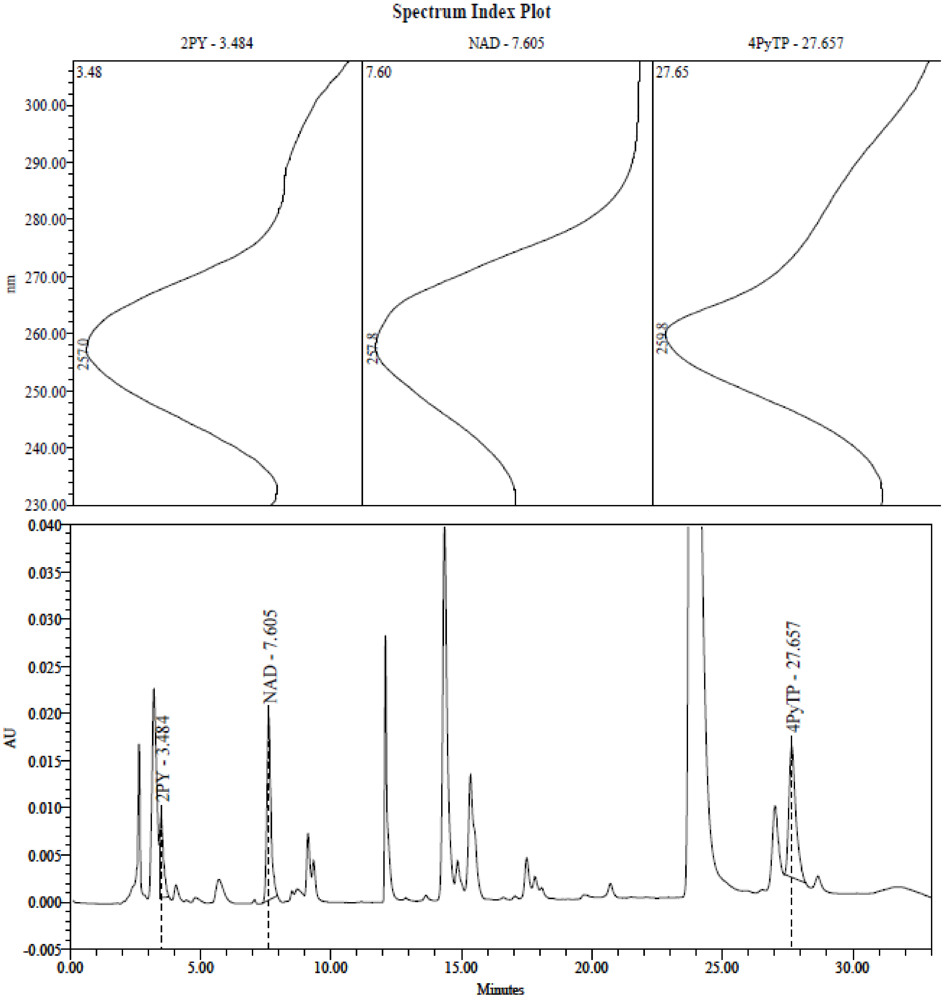 Toxins 03 00520 g001 1024