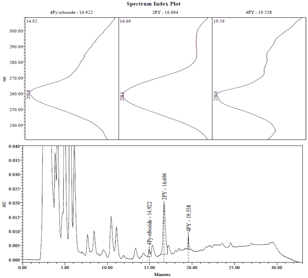 Toxins 03 00520 g002 1024