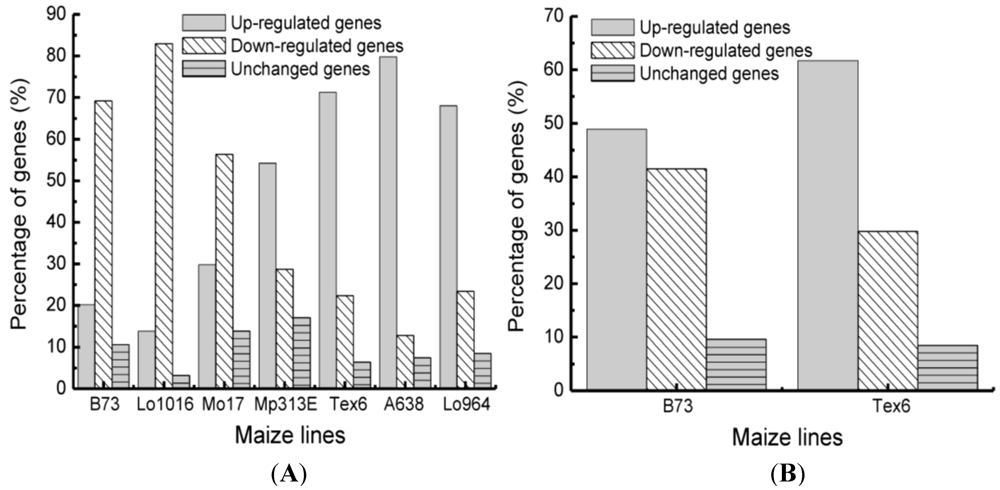 Toxins 03 00538 g002 1024