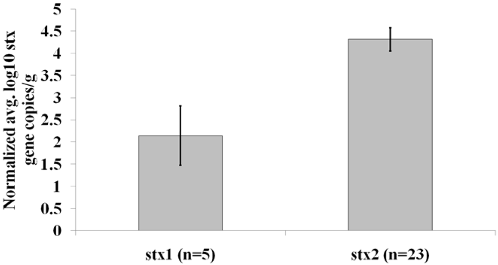 Toxins 03 00640 g001 1024