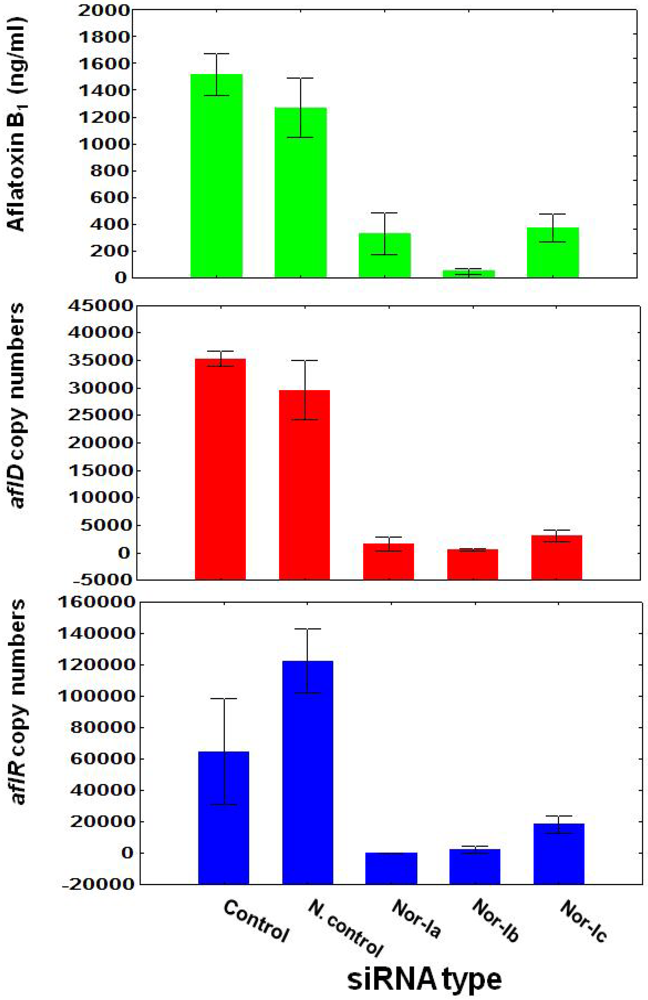 Toxins 03 00647 g002