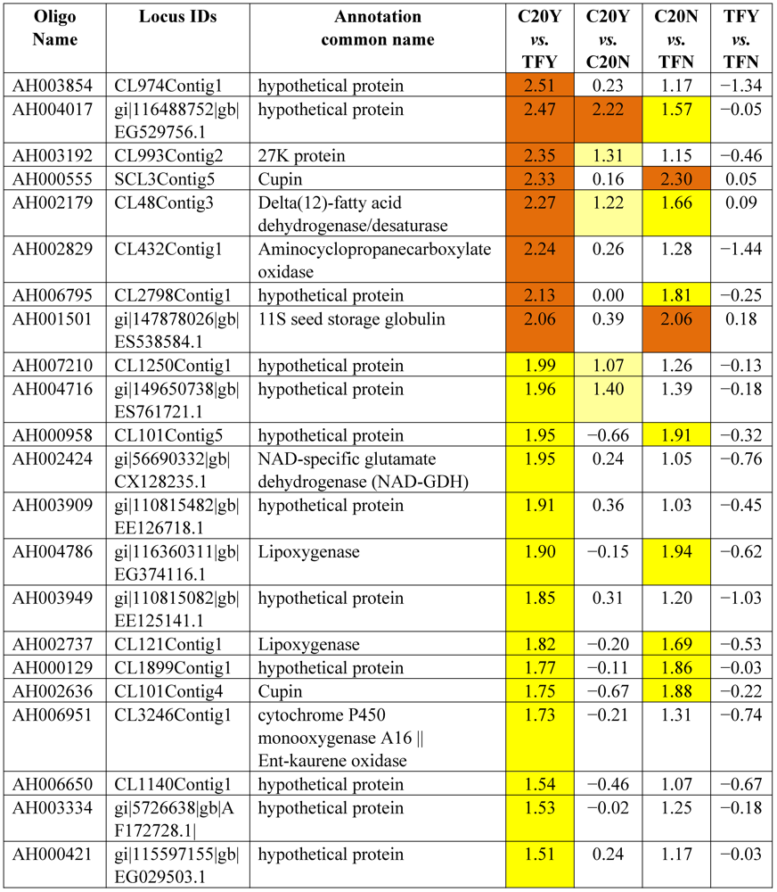 Toxins 03 00737 i002