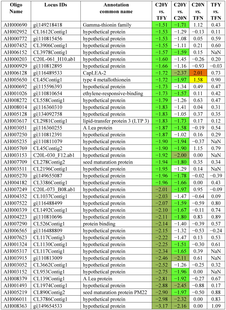 Toxins 03 00737 i003
