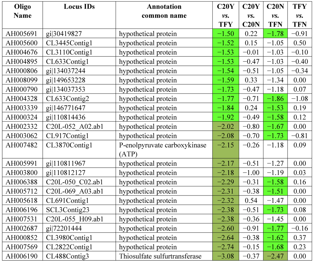 Toxins 03 00737 i004