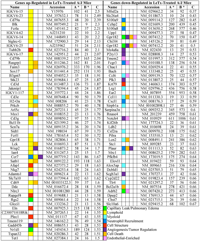 Toxins 03 01111 i001