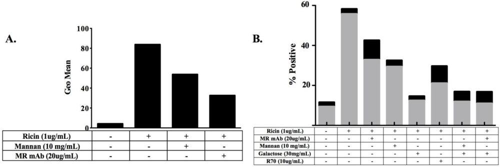 Toxins 03 01131 g002