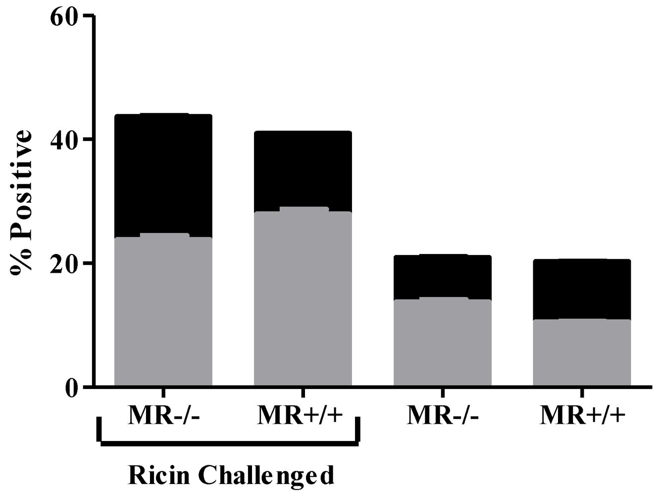 Toxins 03 01131 g004