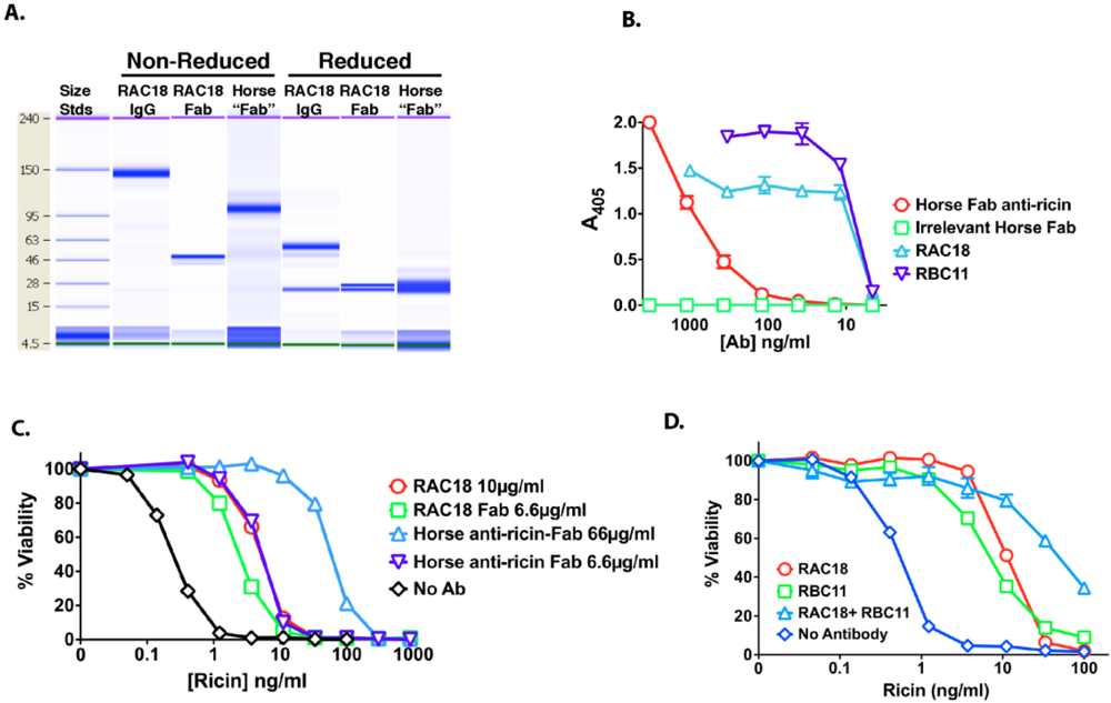 Toxins 03 01163 g003