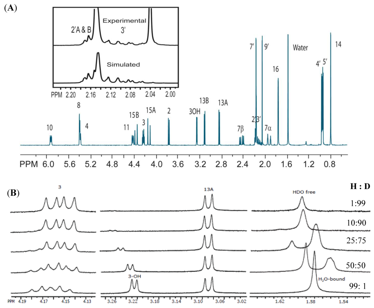 Toxins 03 01310 g002